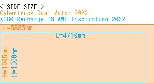 #Cybertruck Dual Motor 2022- + XC60 Recharge T8 AWD Inscription 2022-